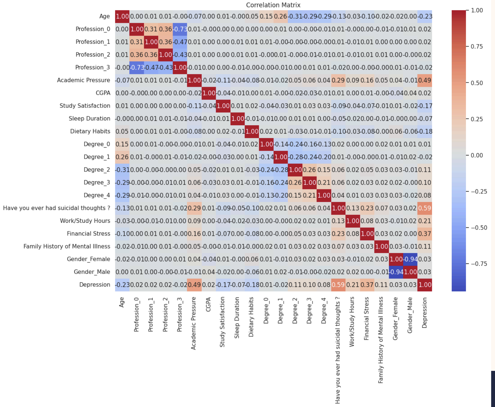 Feature Correlation Matrix